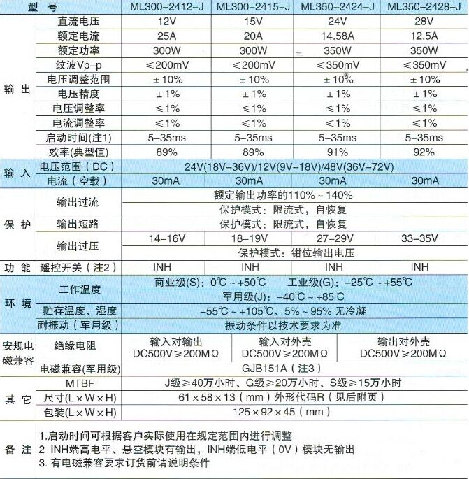 4NIC-ML系列電源模塊