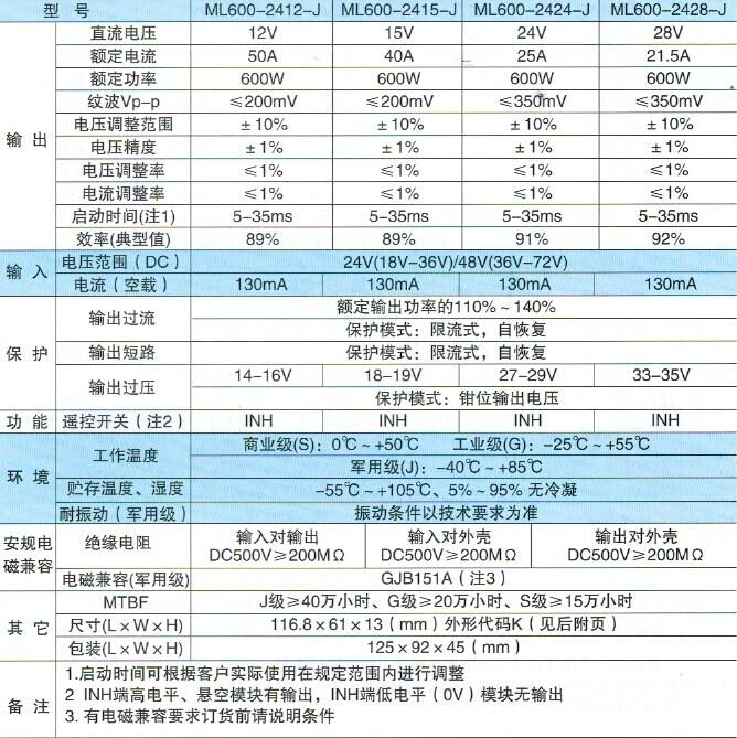 4NIC-ML系列電源模塊