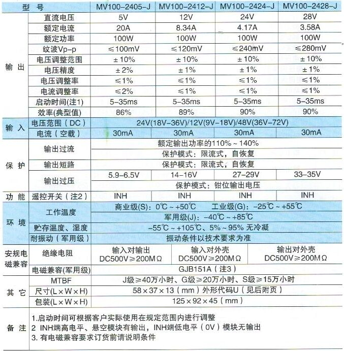 4NIC-MV系列電源模塊