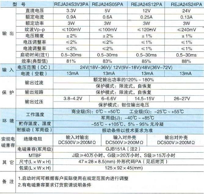 4NIC-RE系列電源模塊