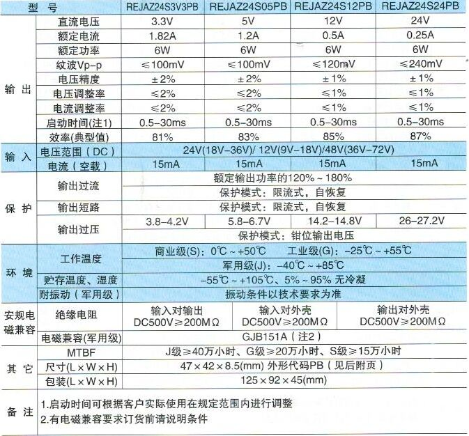 4NIC-RE系列電源模塊