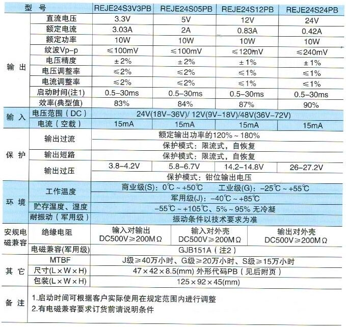 4NIC-RE系列電源模塊