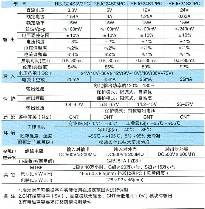 4NIC-RE系列電源模塊