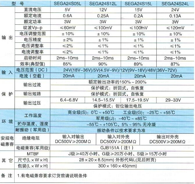 4NIC-SE系列電源模塊