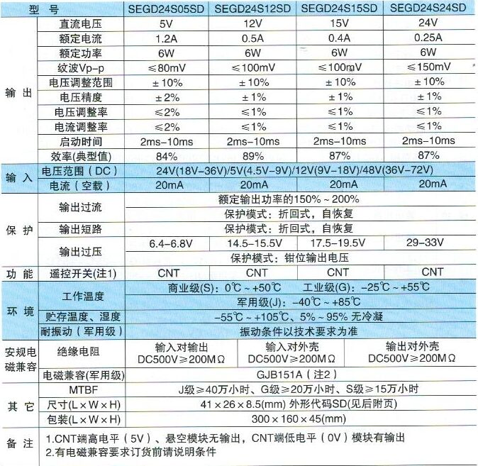 4NIC-SE系列電源模塊