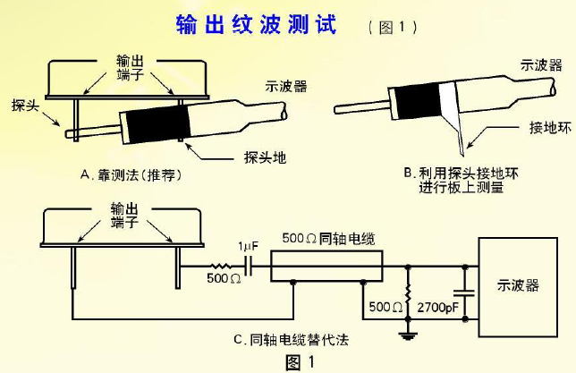 軍用電源模塊