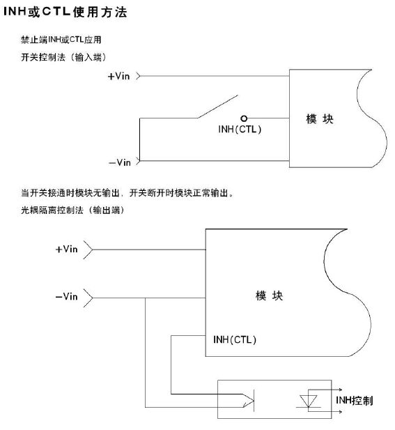 軍用電源模塊